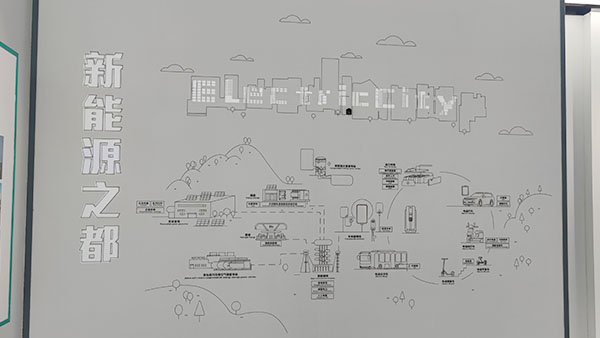 “新能源之都”墻面互動(dòng)投影系統(tǒng)