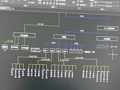 三種常見的展廳中控系統(tǒng)解決方案