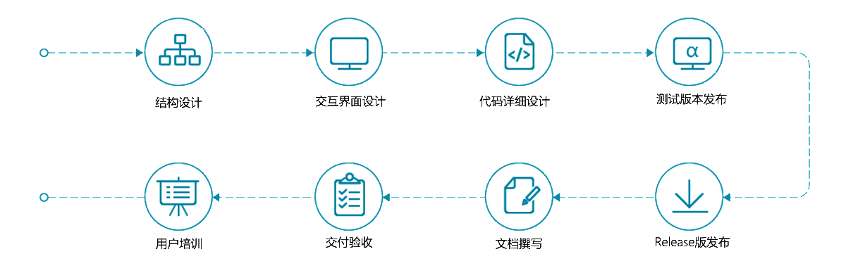 展廳軟件開發(fā)服務(wù)