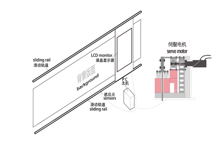 互動滑軌屏的組成