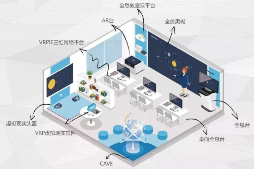 全息互動(dòng)教室