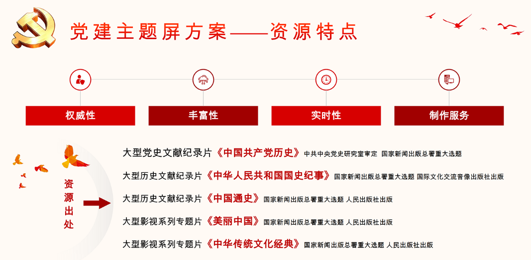 黨建大屏展示方案