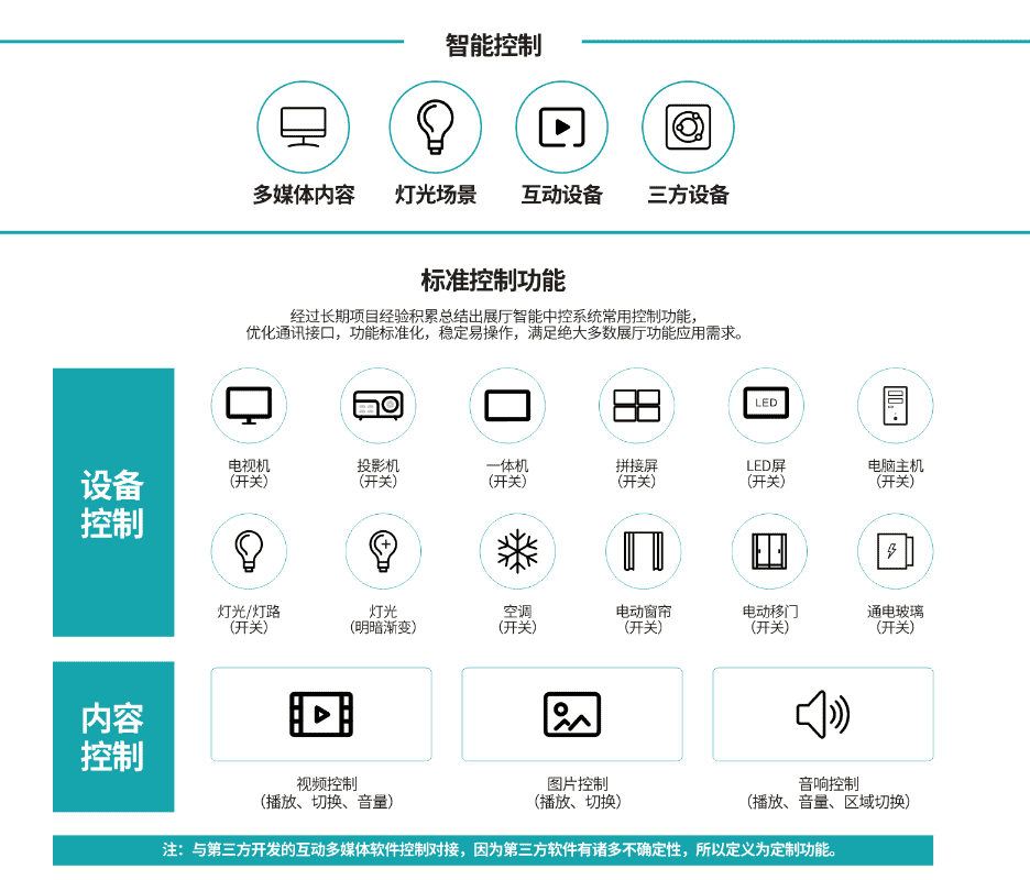 展廳中控系統(tǒng)軟件