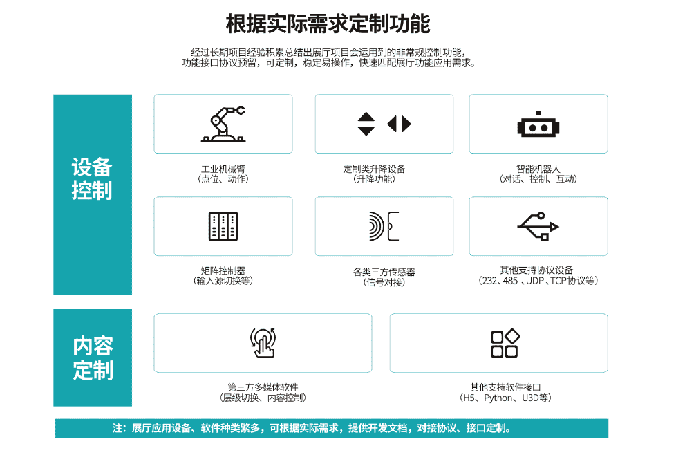 展廳中控系統(tǒng)軟件