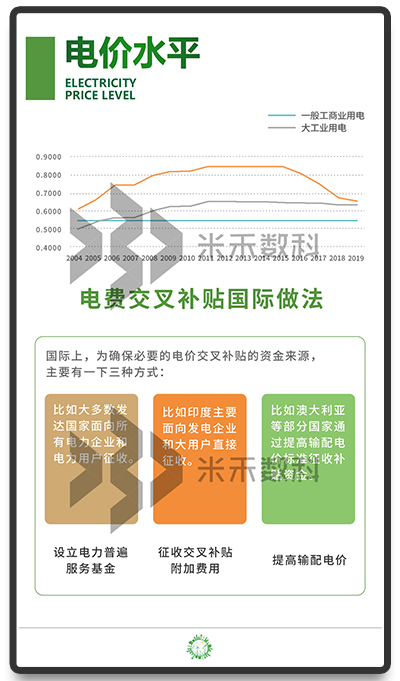 電價水平多媒體互動查詢展示
