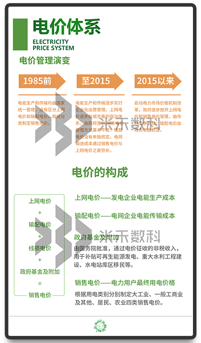 電網(wǎng)多媒體展廳應(yīng)用軟件