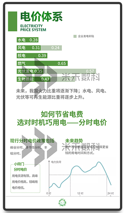 電網(wǎng)展廳電價(jià)展示系統(tǒng)