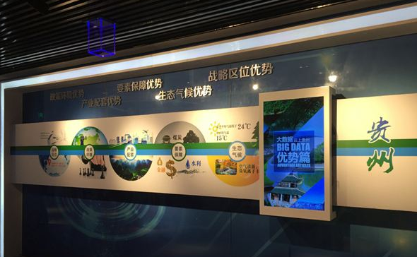 數(shù)字化展廳