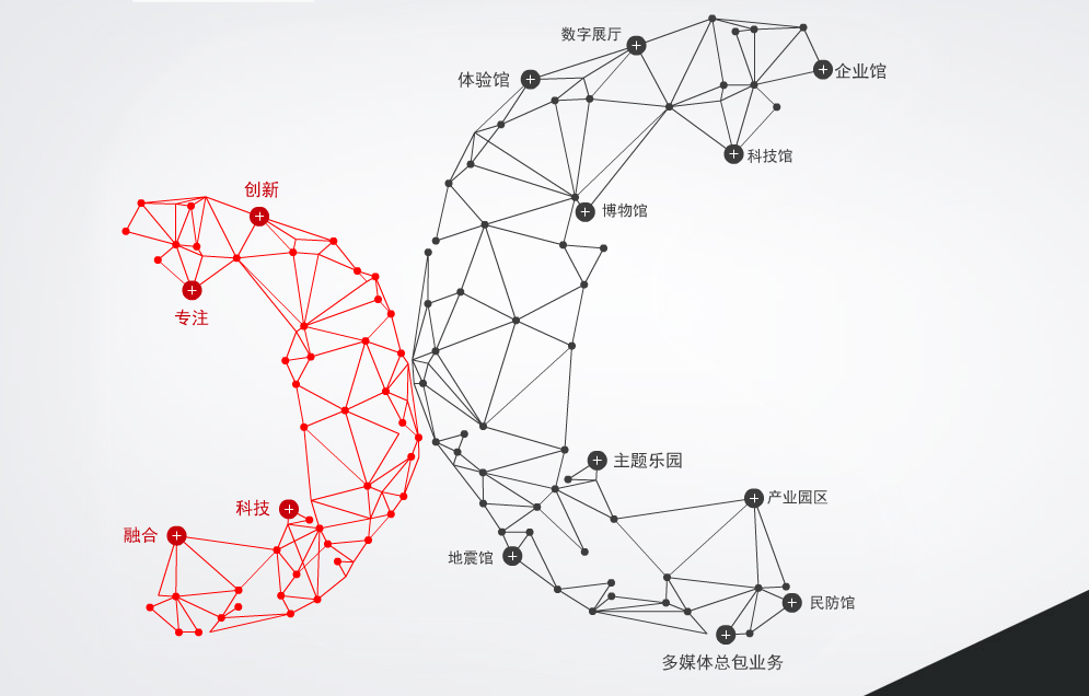 多媒體技術(shù) 多媒體技術(shù)