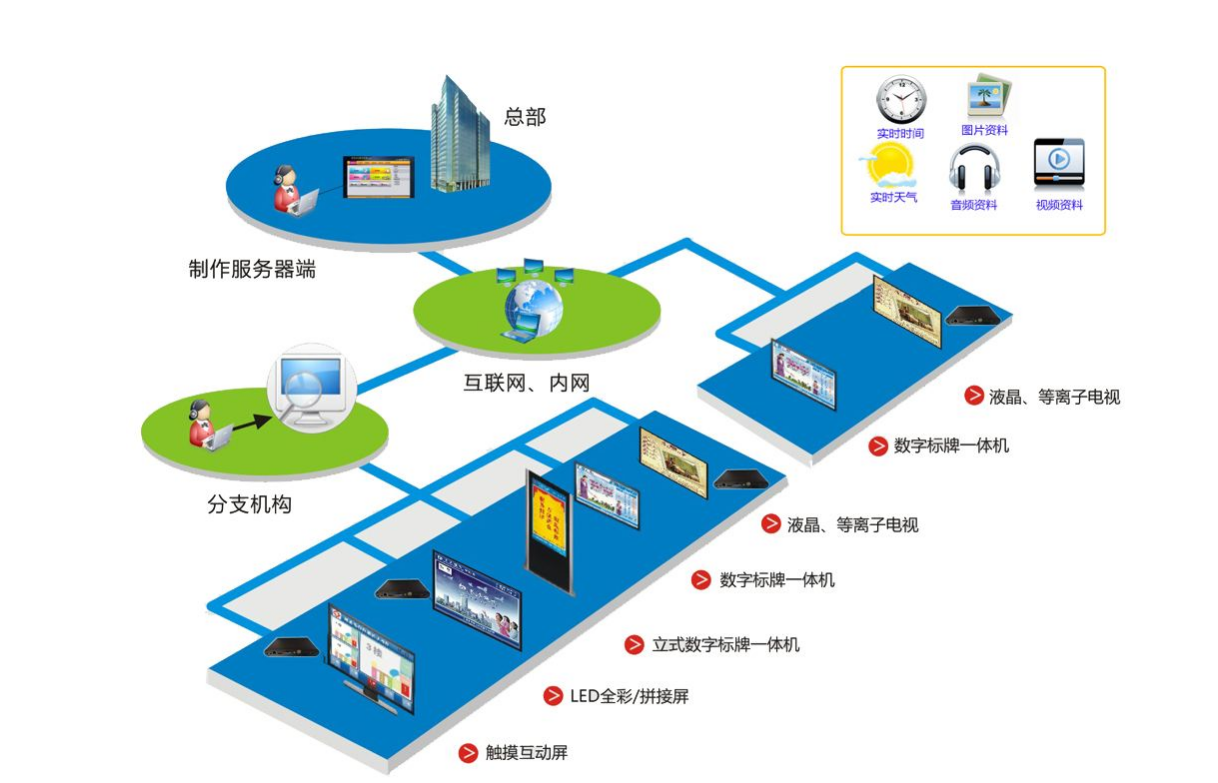 多媒體技術(shù)