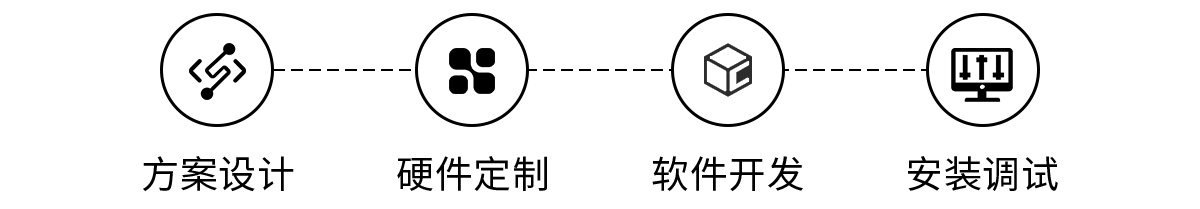 展廳中控定制化服務(wù)