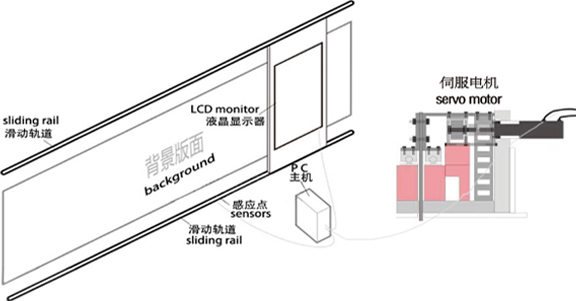 滑軌屏系統(tǒng)架構(gòu)