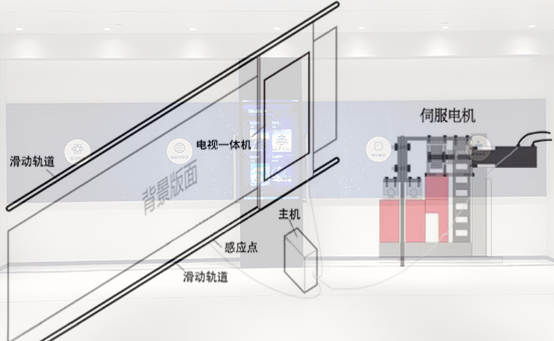 互動滑軌屏組成