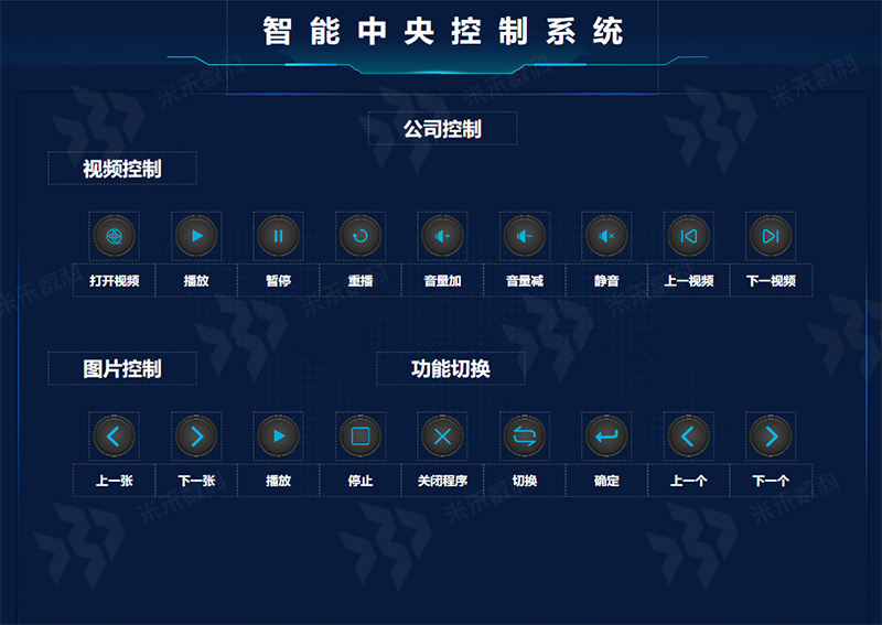 智能中控系統(tǒng)現(xiàn)場編輯