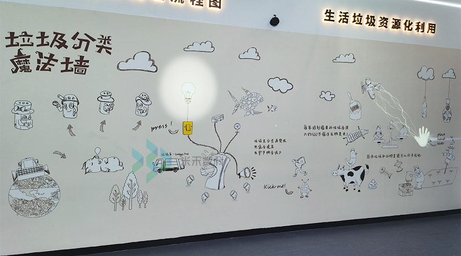 雷達(dá)互動(dòng)投影墻應(yīng)用場(chǎng)景