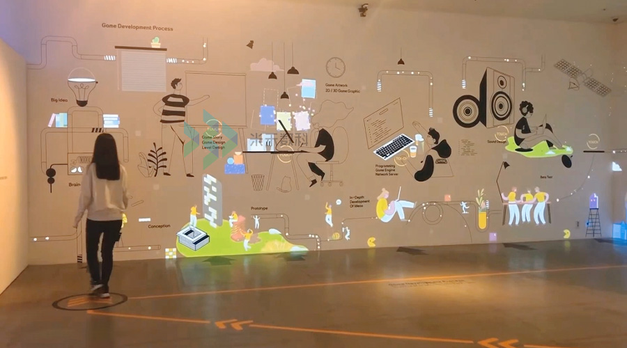 多媒體展廳中雷達互動投影墻的設(shè)計集成