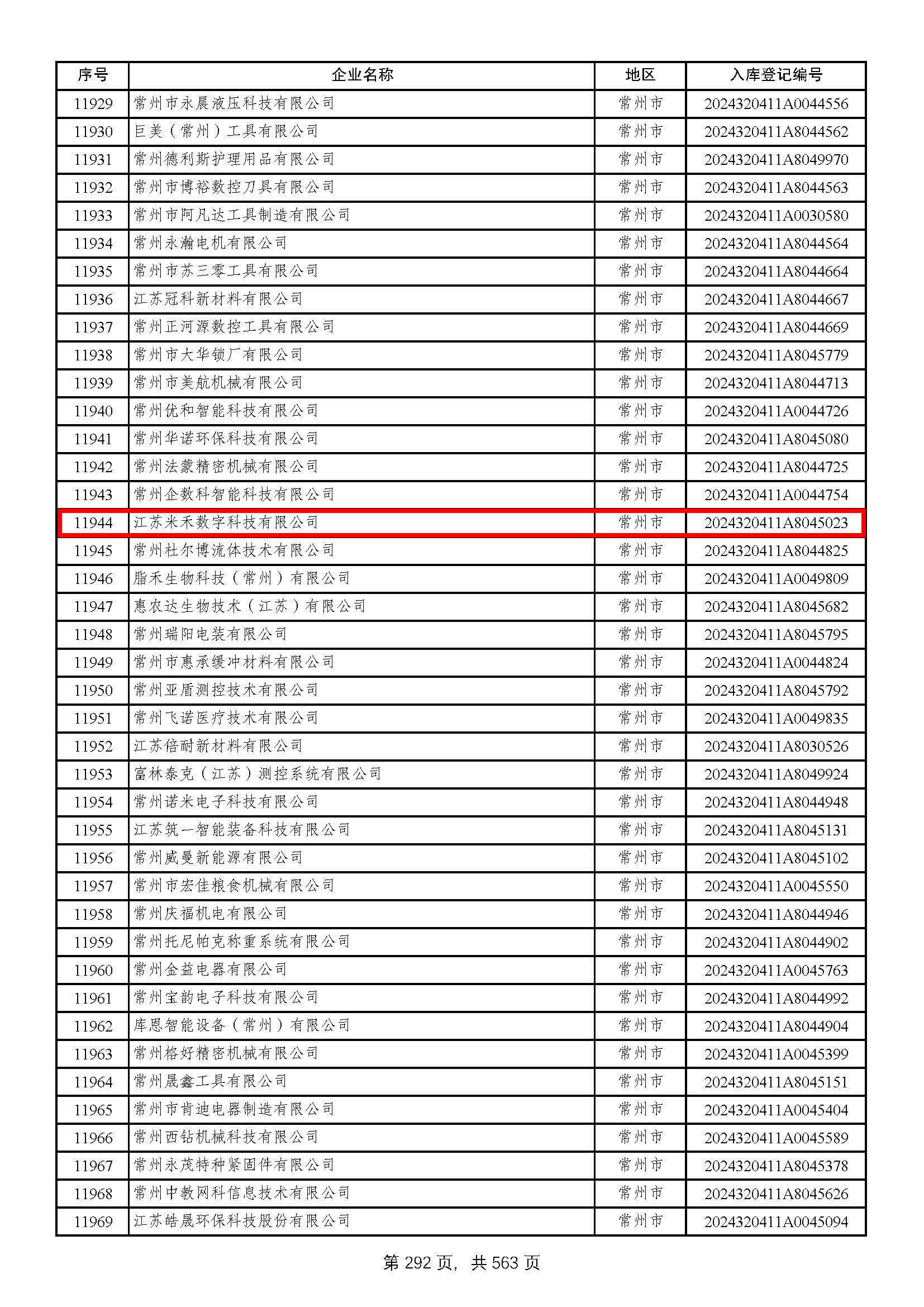 米禾數(shù)字入選國家級科技型中小企業(yè)
